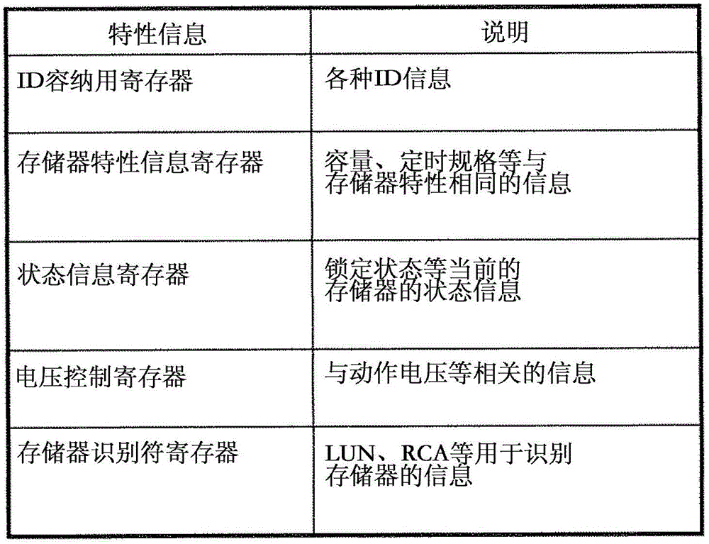 Device unit, access device, access system, and communication establishing method