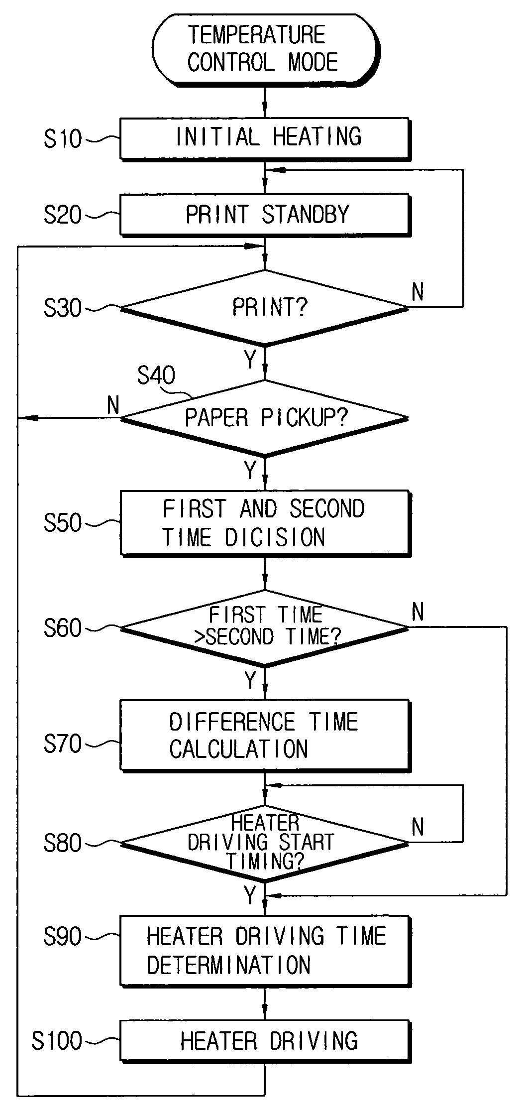 Fusing system and temperature control method thereof for use in an image forming apparatus