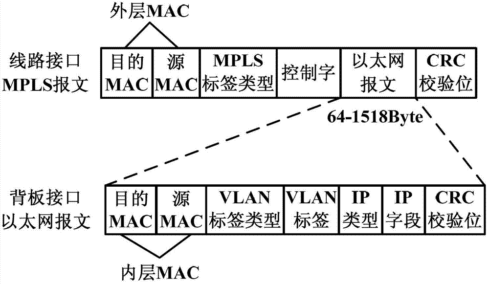 Device and method for transmitting network element protocol messages in optical network equipment