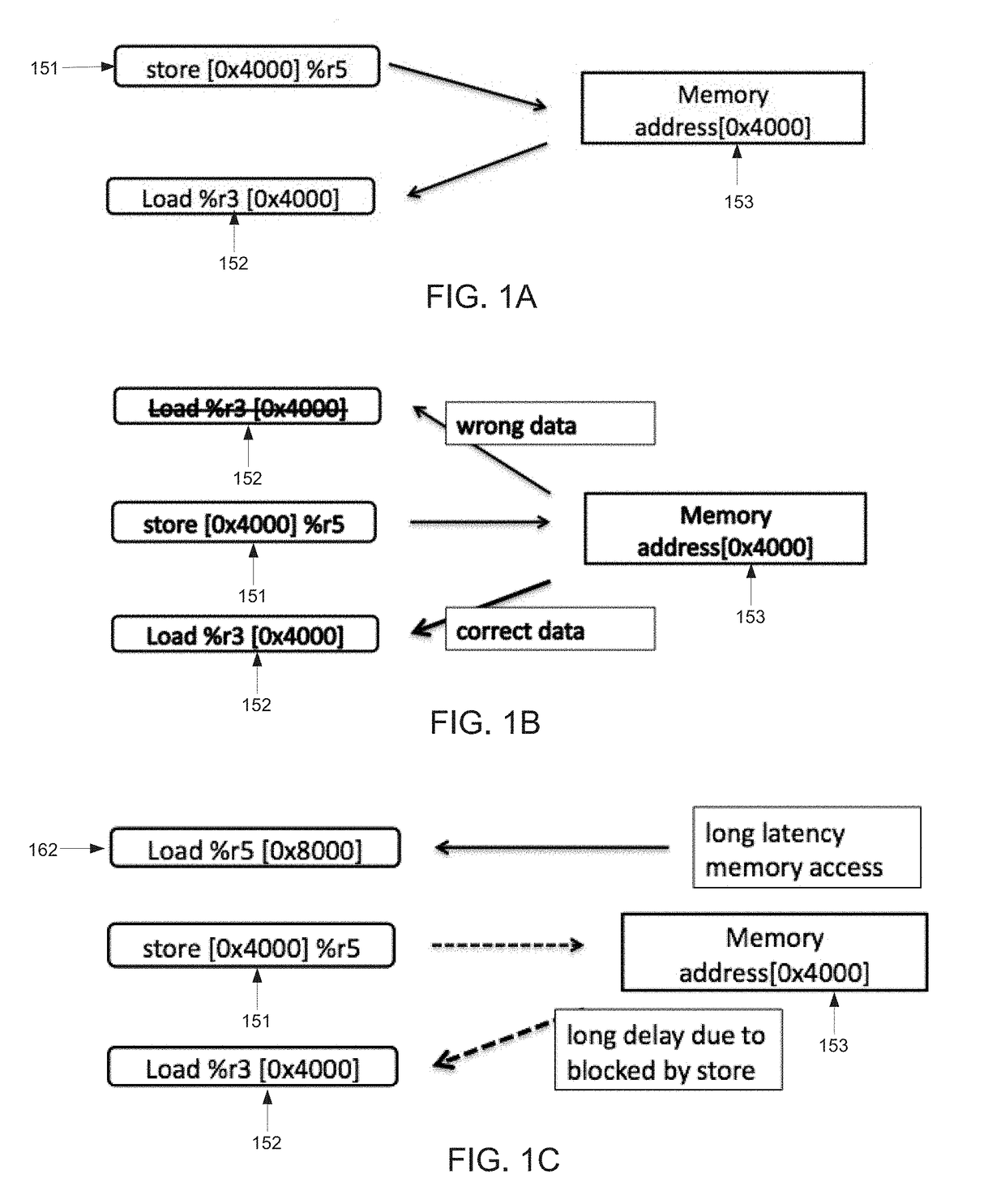 Apparatus for gating a load operation based on entries of a prediction table