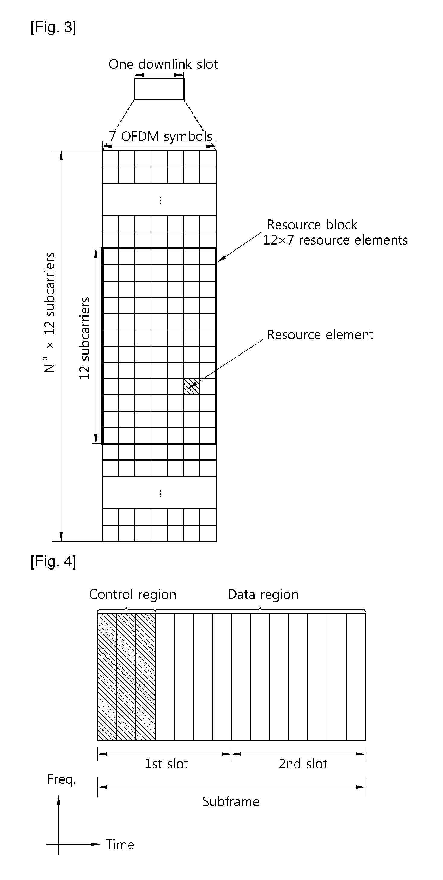 Method and apparatus for transmitting data in multiple carrier system