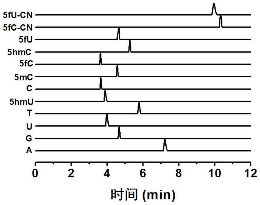 Methods for derivatizing aldehydepyrimidines, methods for detecting 5-formylcytosine, and applications of aldehydepyrimidine derivatives