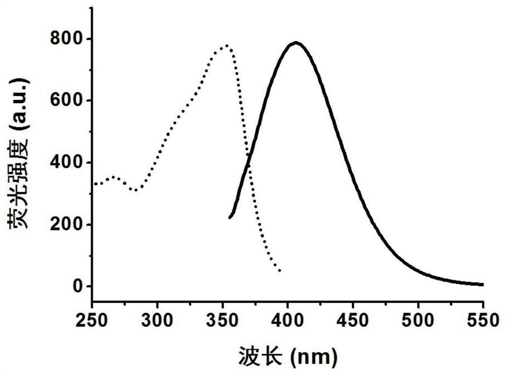 Methods for derivatizing aldehydepyrimidines, methods for detecting 5-formylcytosine, and applications of aldehydepyrimidine derivatives