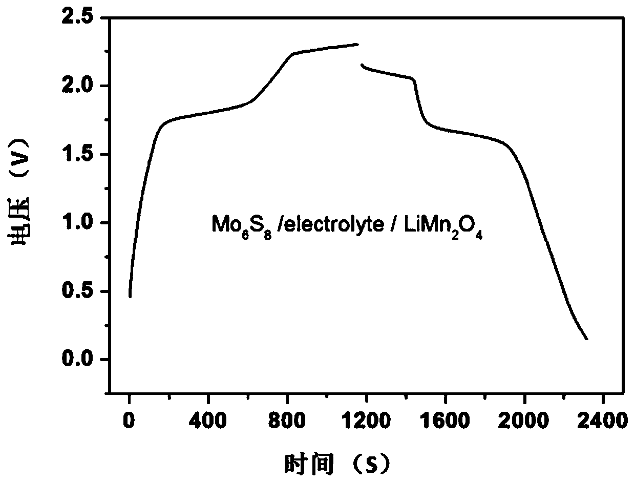 A kind of aqueous electrolyte and aqueous metal ion battery