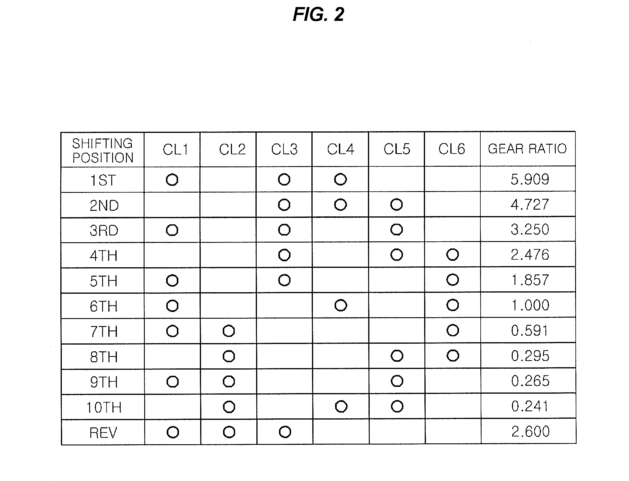 Multi-stage transmission for vehicle