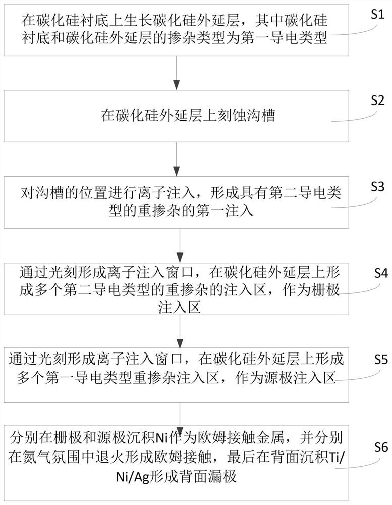 Multi-channel silicon carbide JFET structure with grooves and preparation process thereof