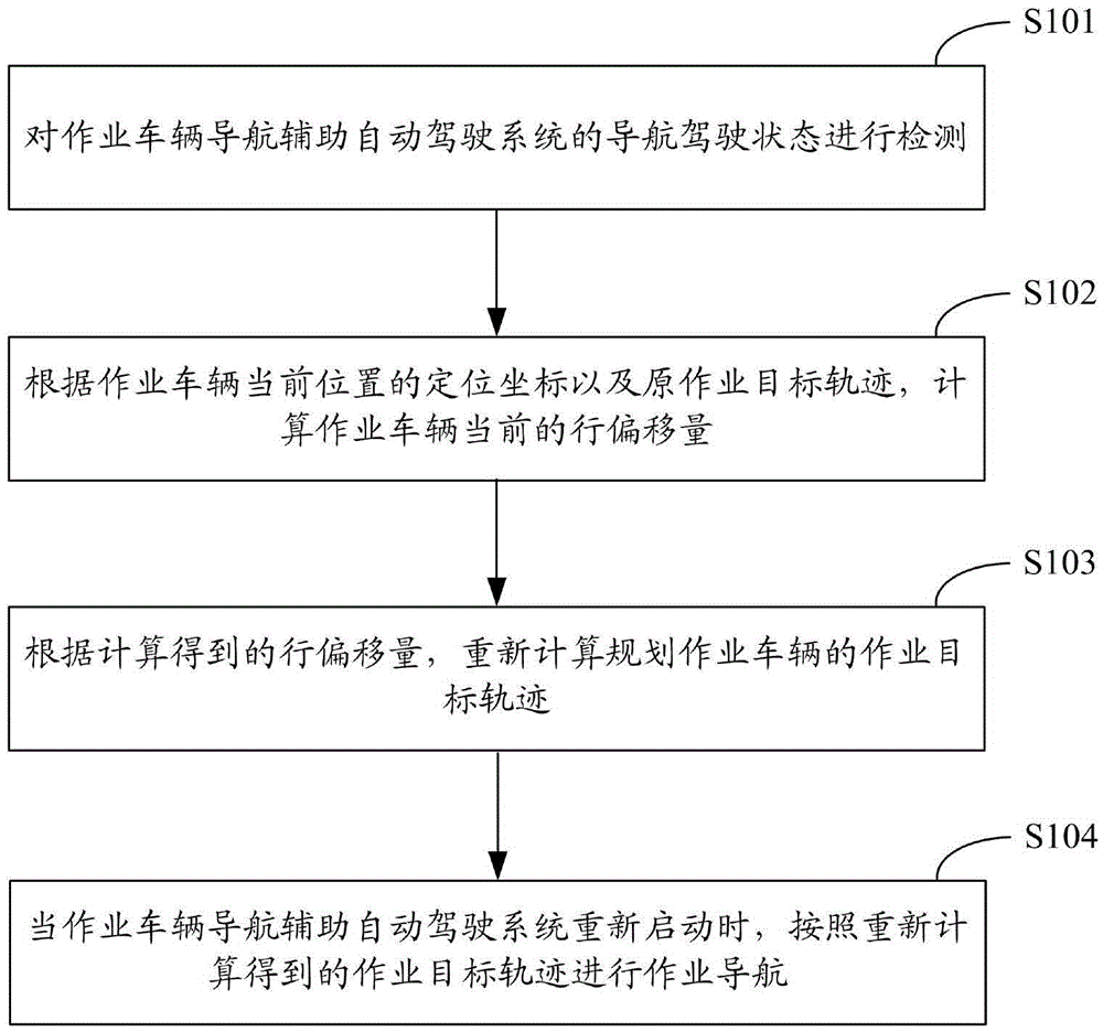 Operation vehicle travel deflection detection and adjustment method and system