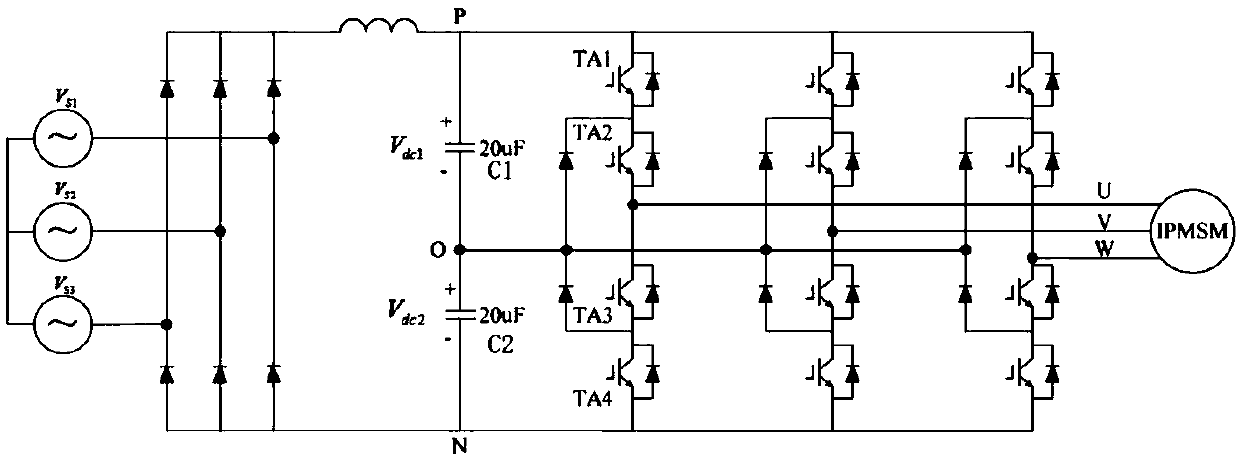 Neutral-point voltage balance control method and system for electroless capacitor NPC three-level inverter