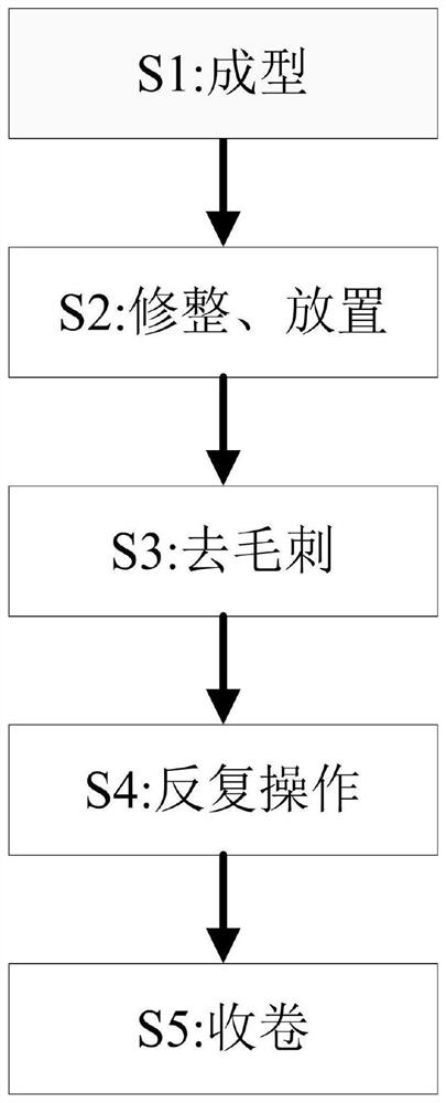 Manufacturing process of automobile door and window sealing rubber strip