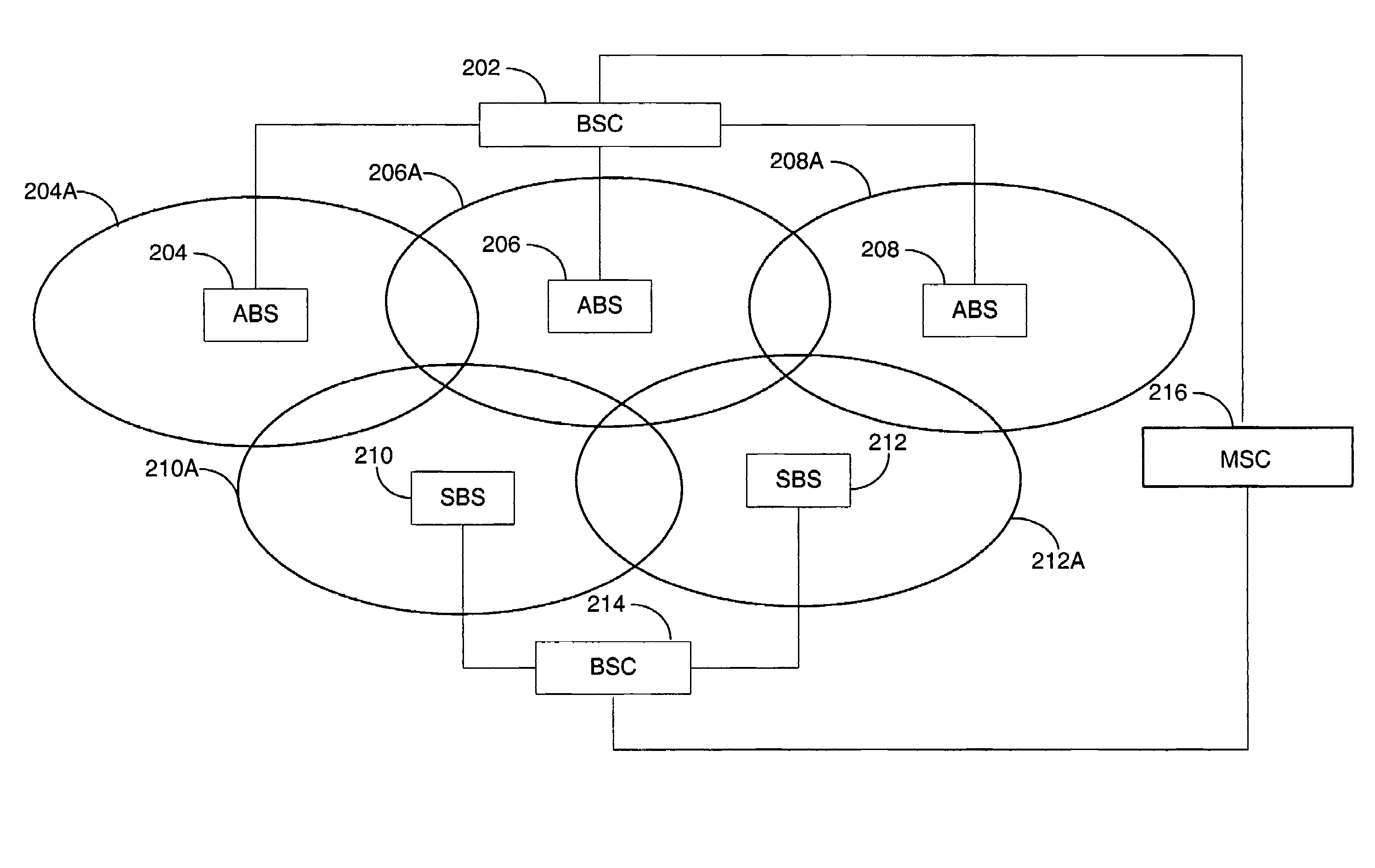 Method for handoff between an asynchronous CDMA base station and a synchronous CDMA base station