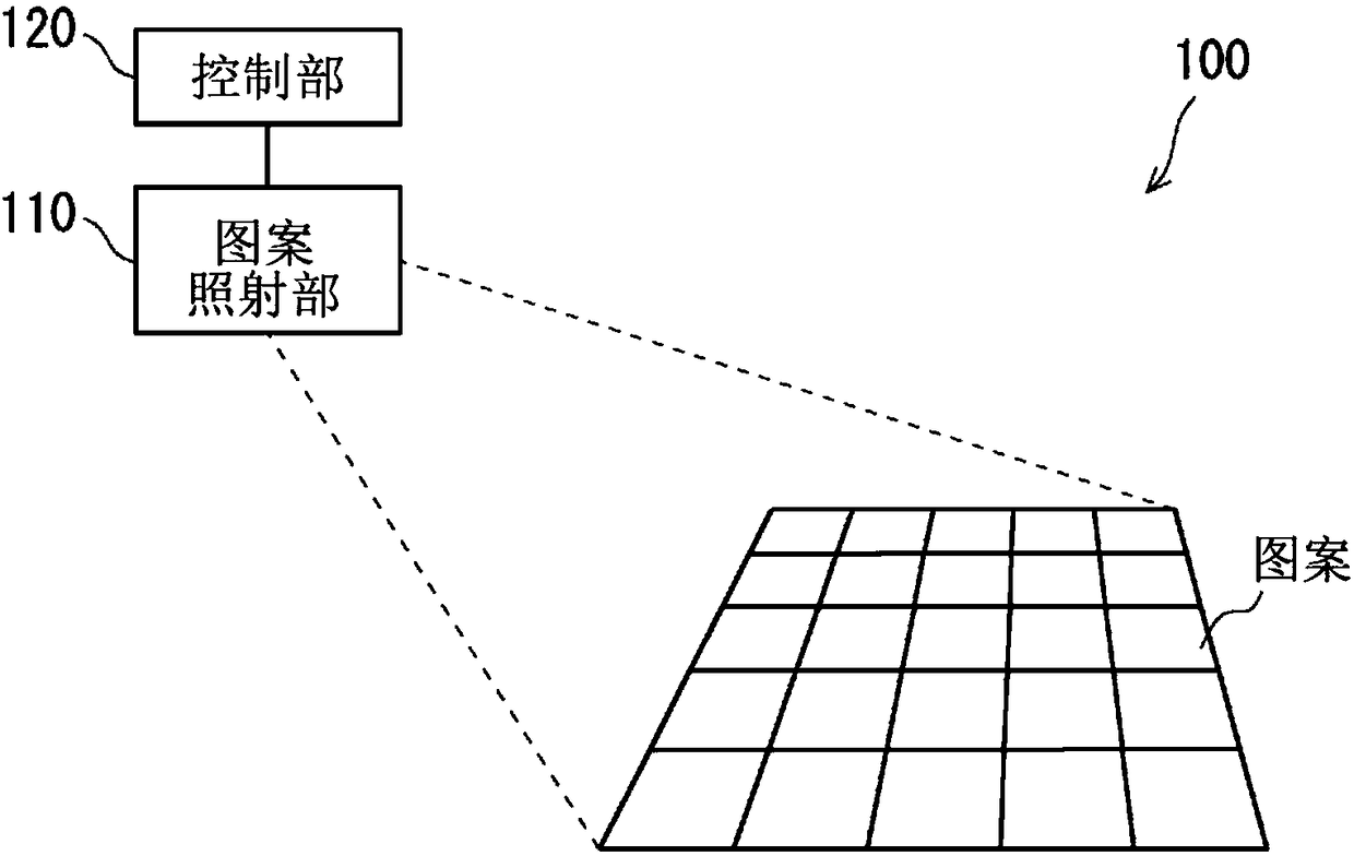 Scanning headlight and control method and program for scanning head light