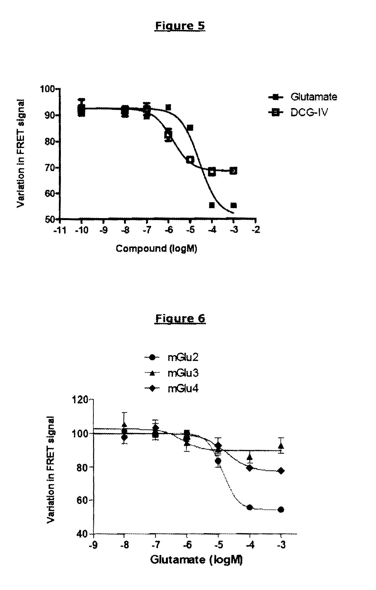 Method for detecting compounds modulating dimers of vft domain membrane proteins