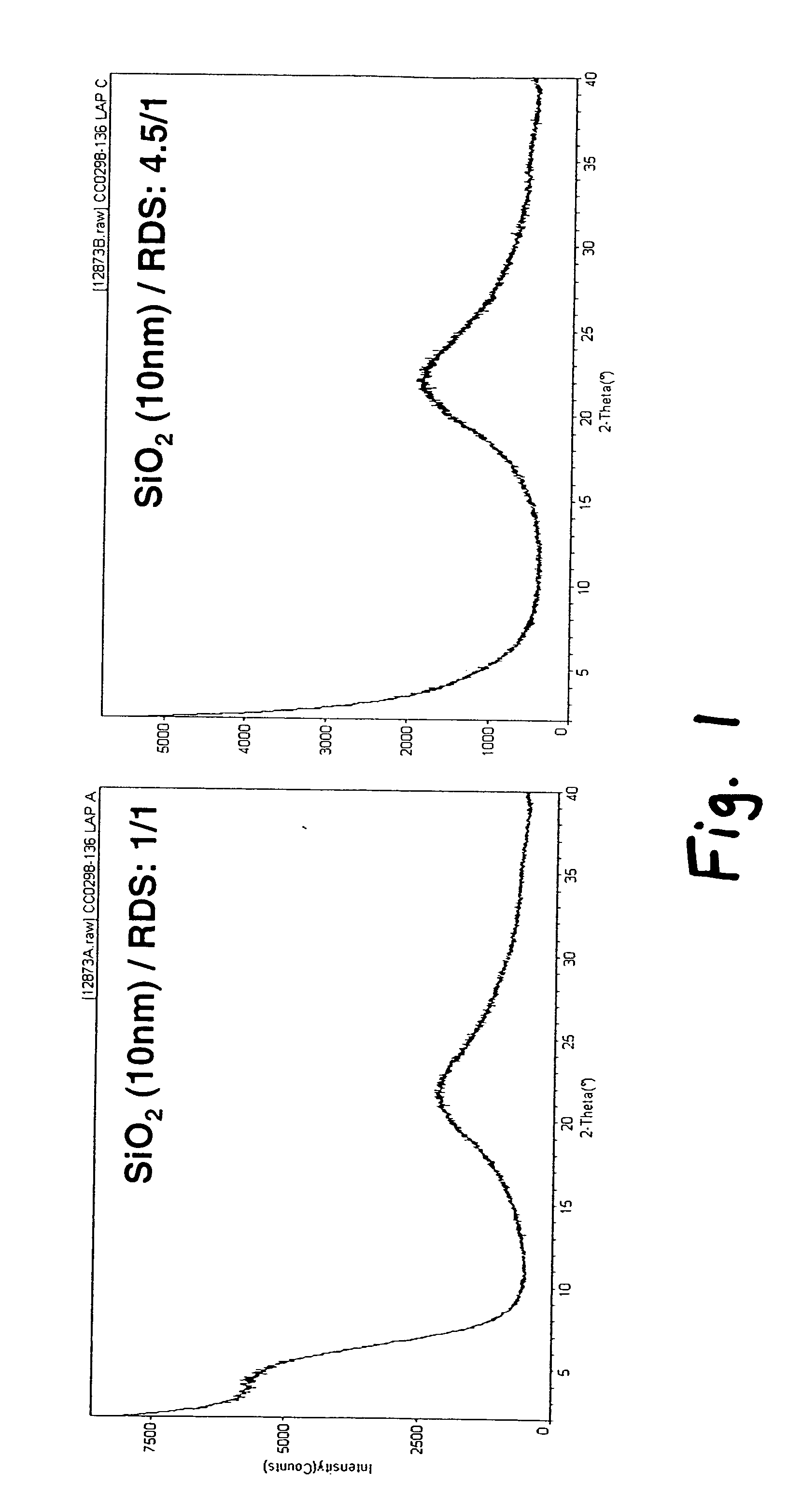 Exfoliated clay nanocomposites