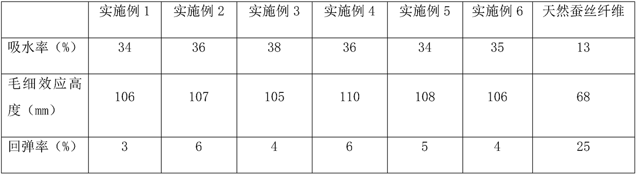 A kind of preparation method of supersoft and highly hygroscopic silk fiber