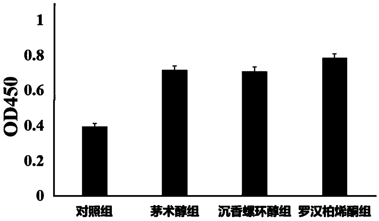 Method for promoting multiplication of adipose-derived stem cells