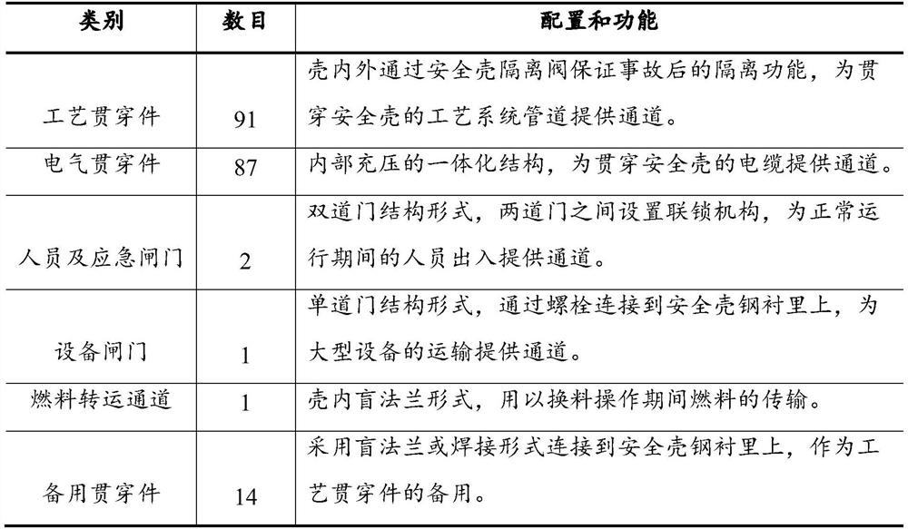 A Design Method for Containment Integrity Test of Advanced Pressurized Water Reactor Nuclear Power Plant