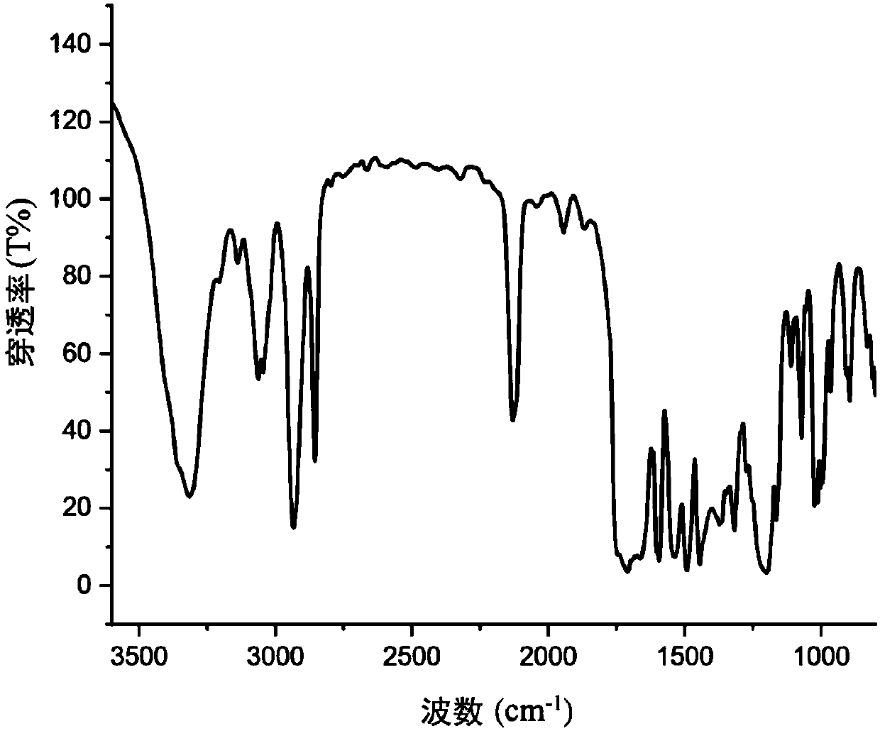 Flame Retardant And Precursor And Flame Resistant Material Thereof 