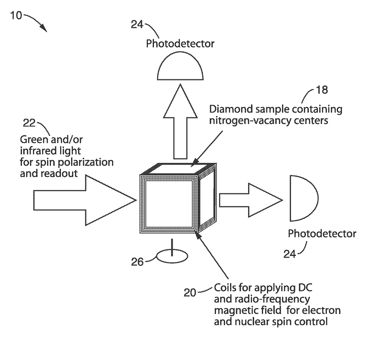 Gyroscopes based on nitrogen-vacancy centers in diamond