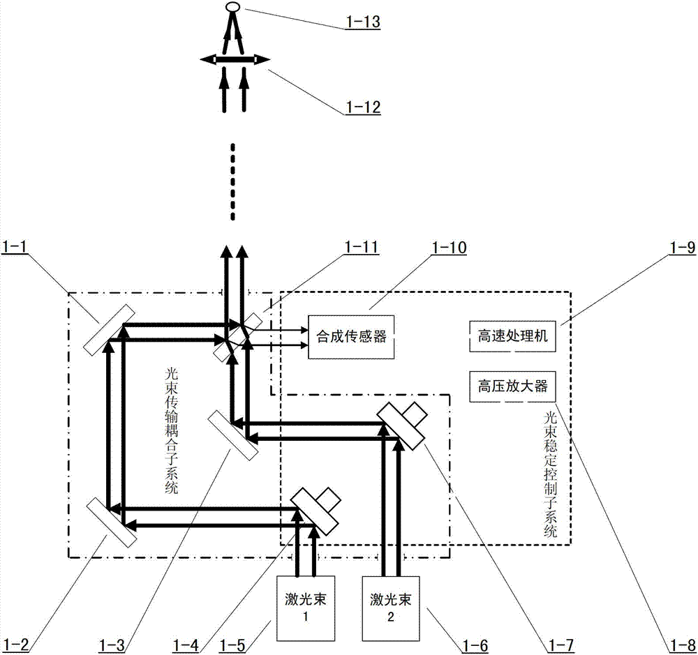 Laser beam common aperture power synthesizing system based on light beam stable closed-loop control