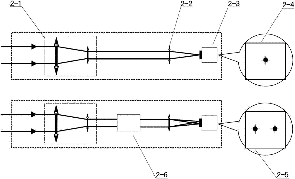 Laser beam common aperture power synthesizing system based on light beam stable closed-loop control