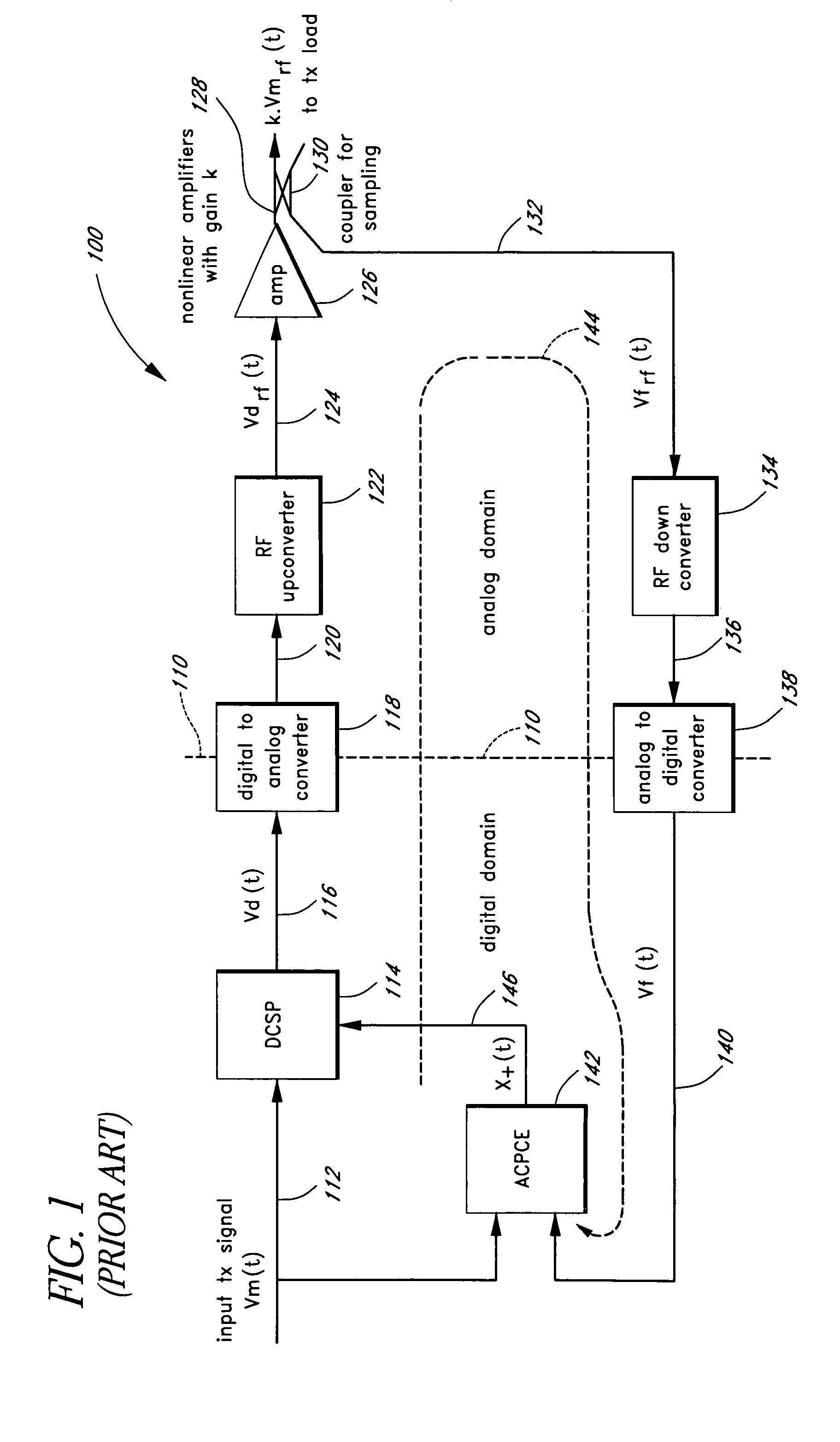 Advanced adaptive pre-distortion in a radio frequency transmitter