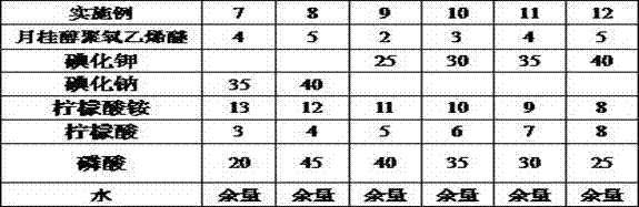 Multifunctional pickling additive and preparation method thereof