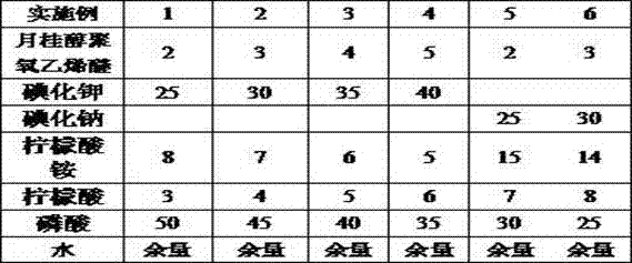 Multifunctional pickling additive and preparation method thereof