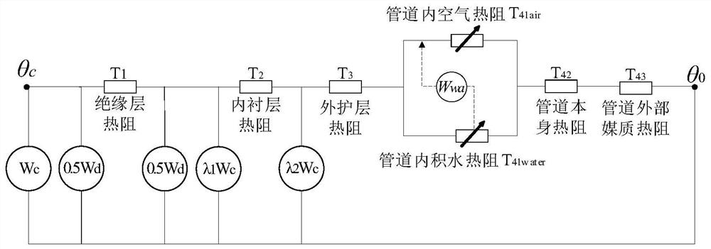 Cable current-carrying capacity calculation method and device when water is accumulated in a power pipe