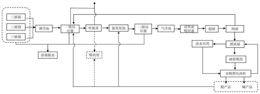 System and method for recycling waste water from sintering flue gas desulfurization