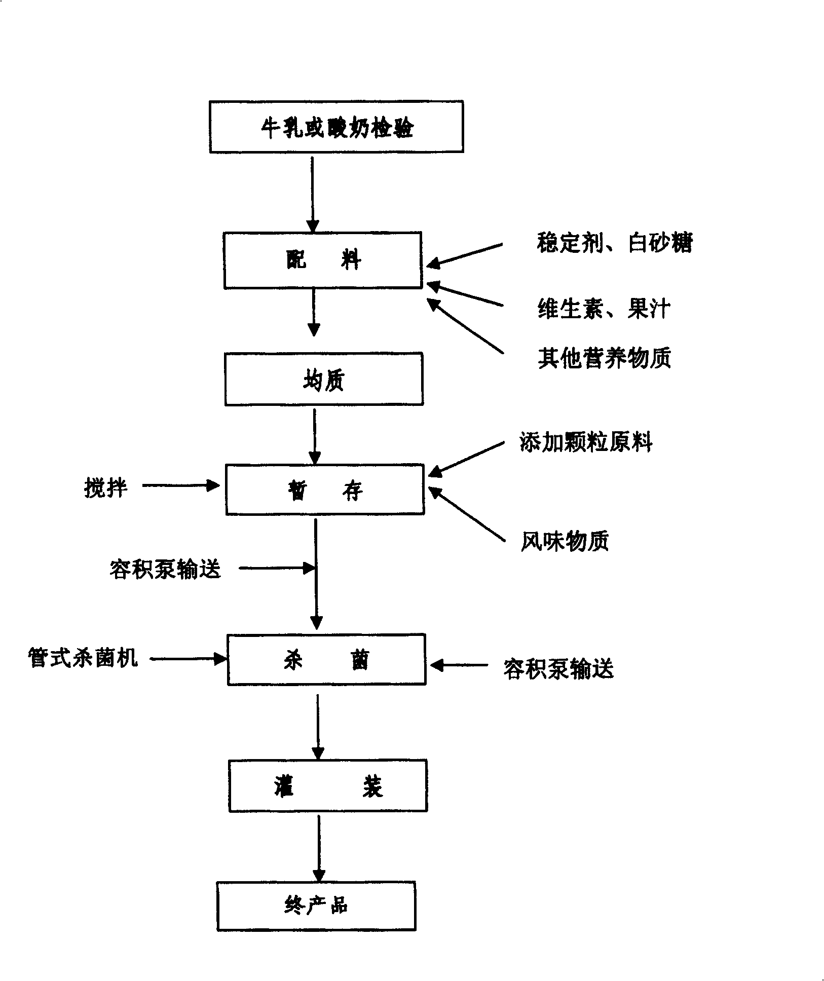 Method for preparing milk beverage