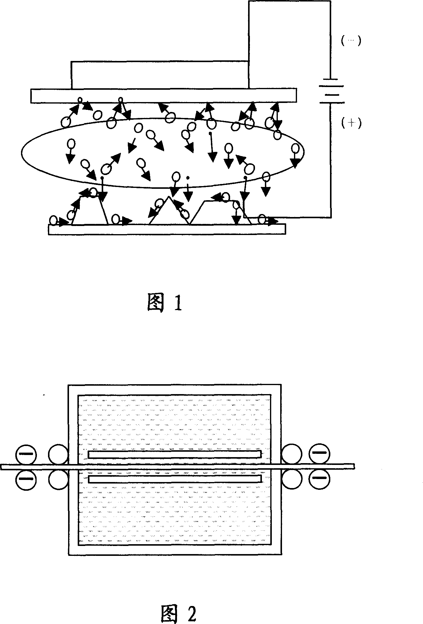 Method of horizontally plating, electrodepositing or electrodeless plating processing on substrate
