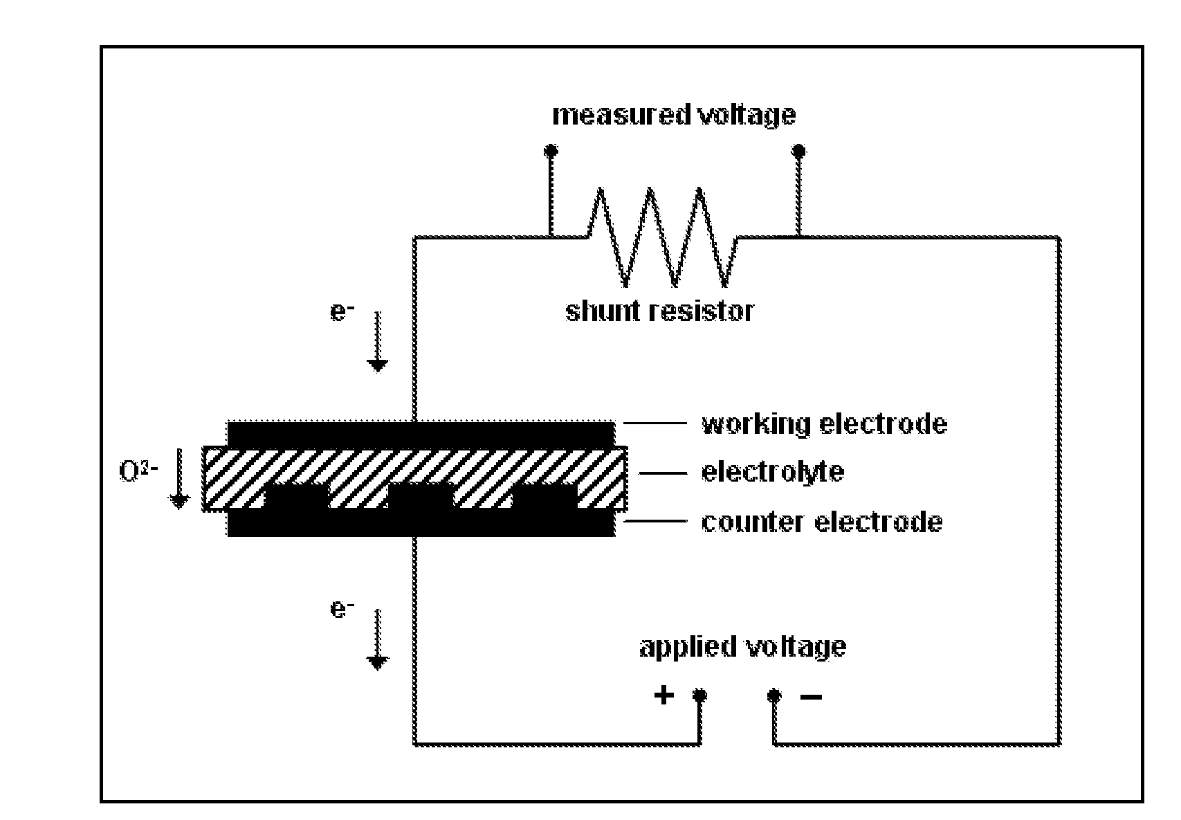 Amperometric Electrochemical Cells and Sensors