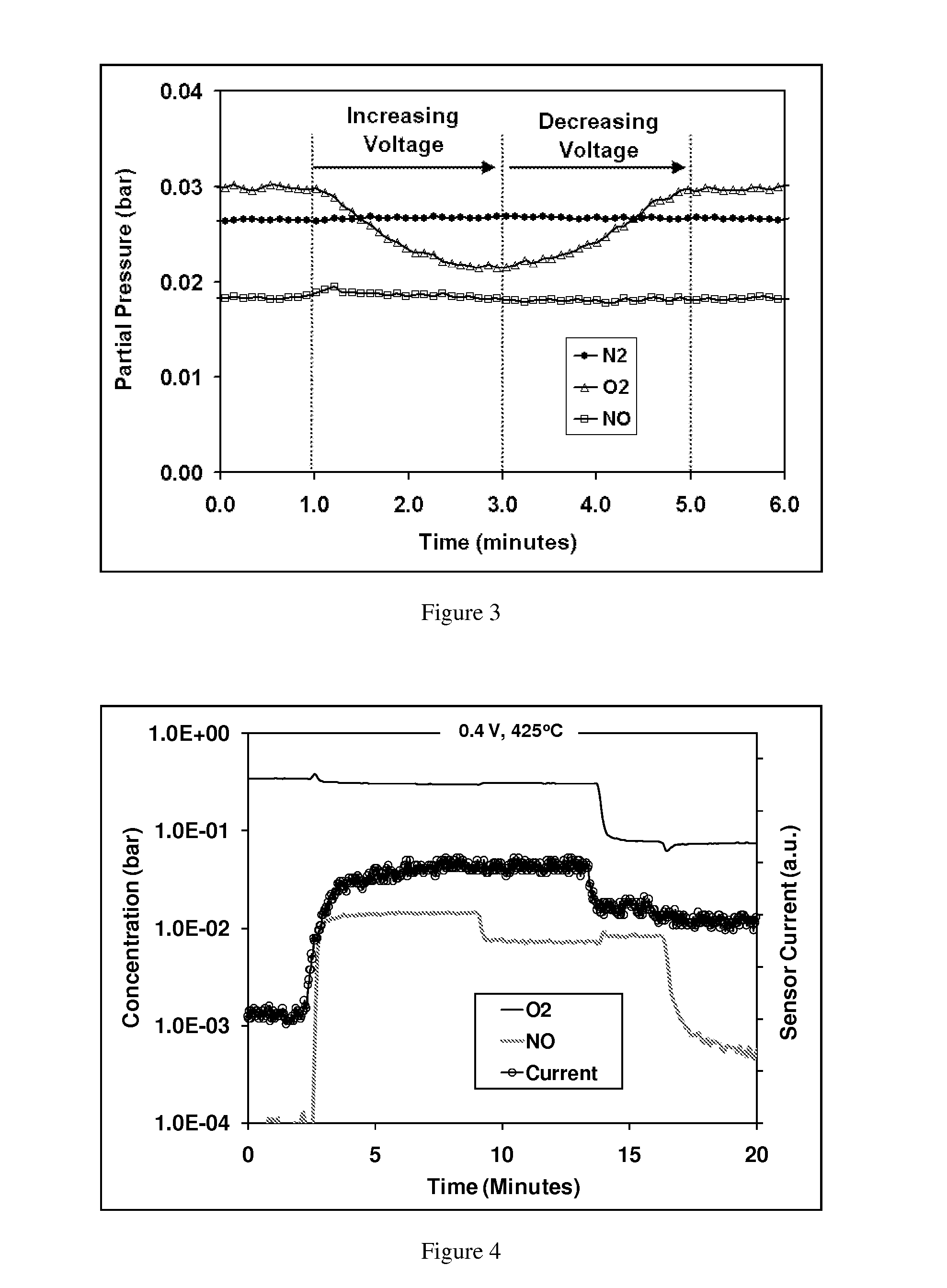 Amperometric Electrochemical Cells and Sensors