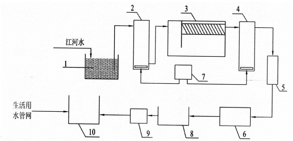 Circulating cooling water filling purification system