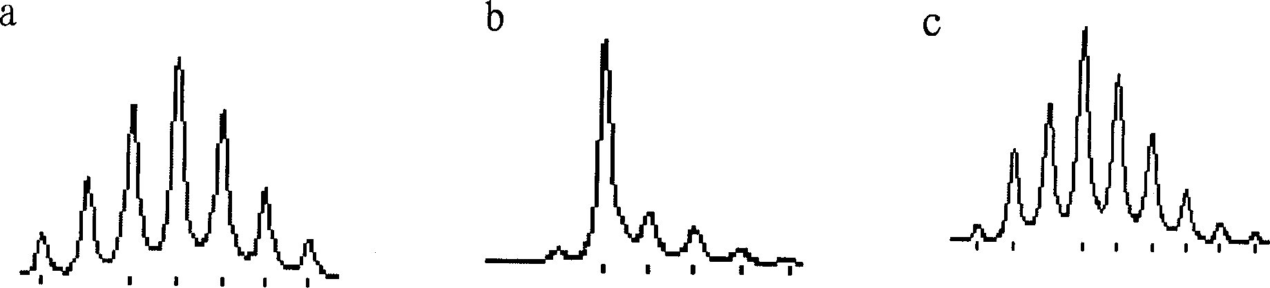 Method for evaluating curative effect of medication to cure HIV through detecting change of TCR gene of human T cell receptor before and after treatment