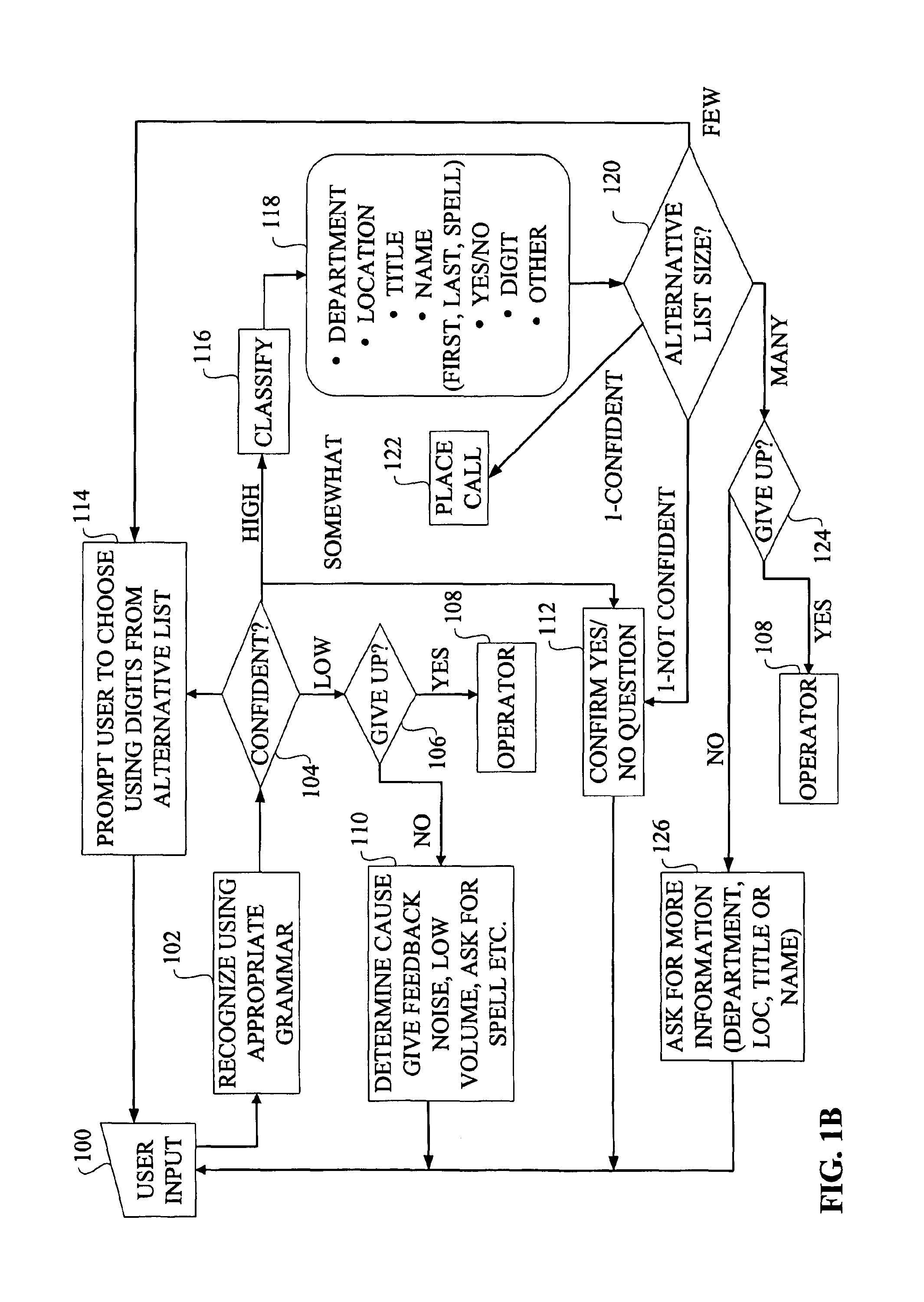 Methods and apparatus for conversational name dialing systems