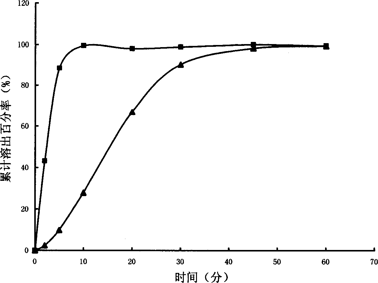 Dispersion tablet of vasilowy hydrochlaride and its prepn. method