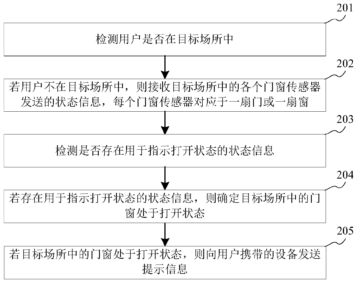 Information sending method and device