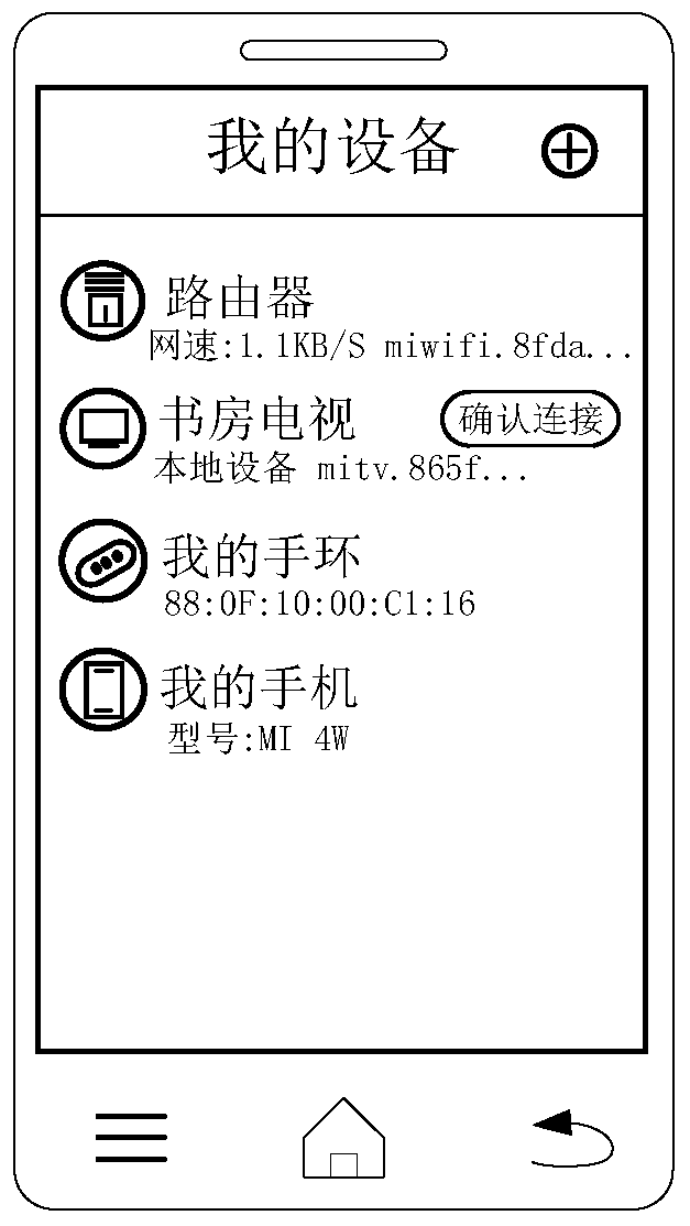 Information sending method and device