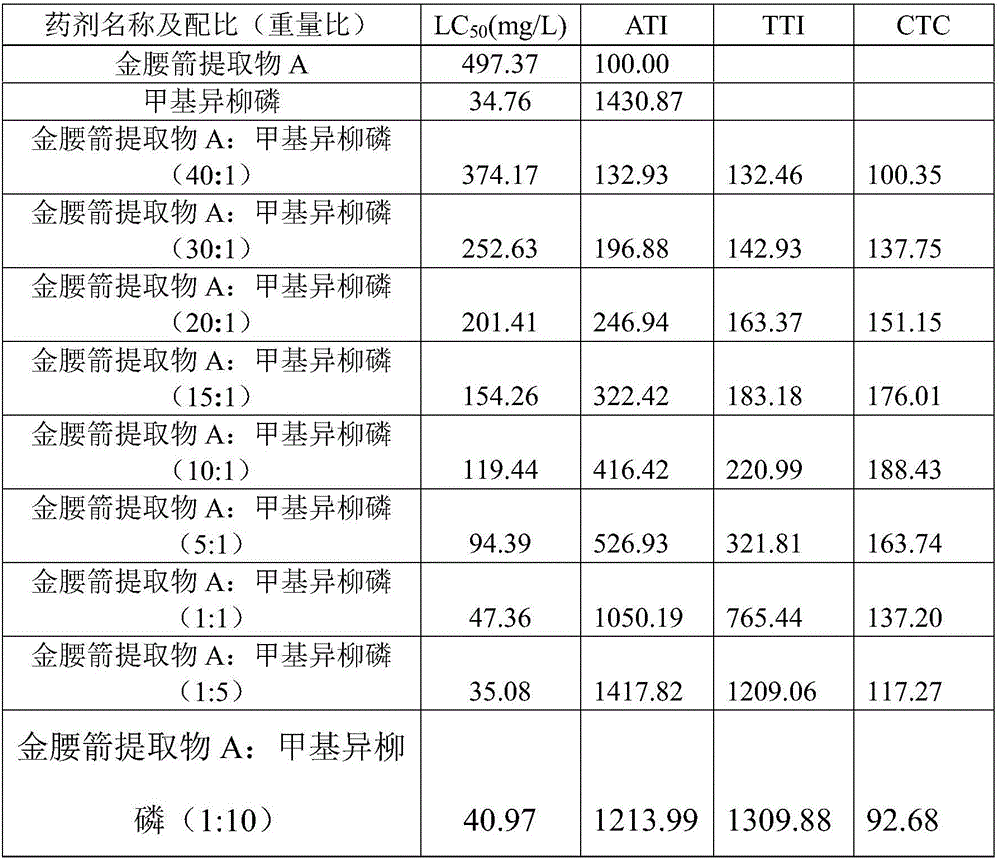 Pesticide composition containing isofenphos-methyl