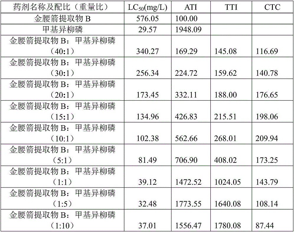 Pesticide composition containing isofenphos-methyl