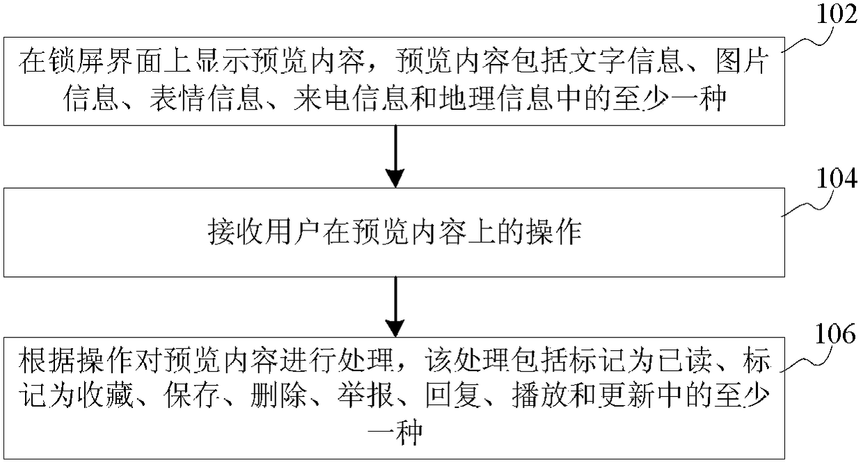 Shortcut operation method, device and mobile terminal