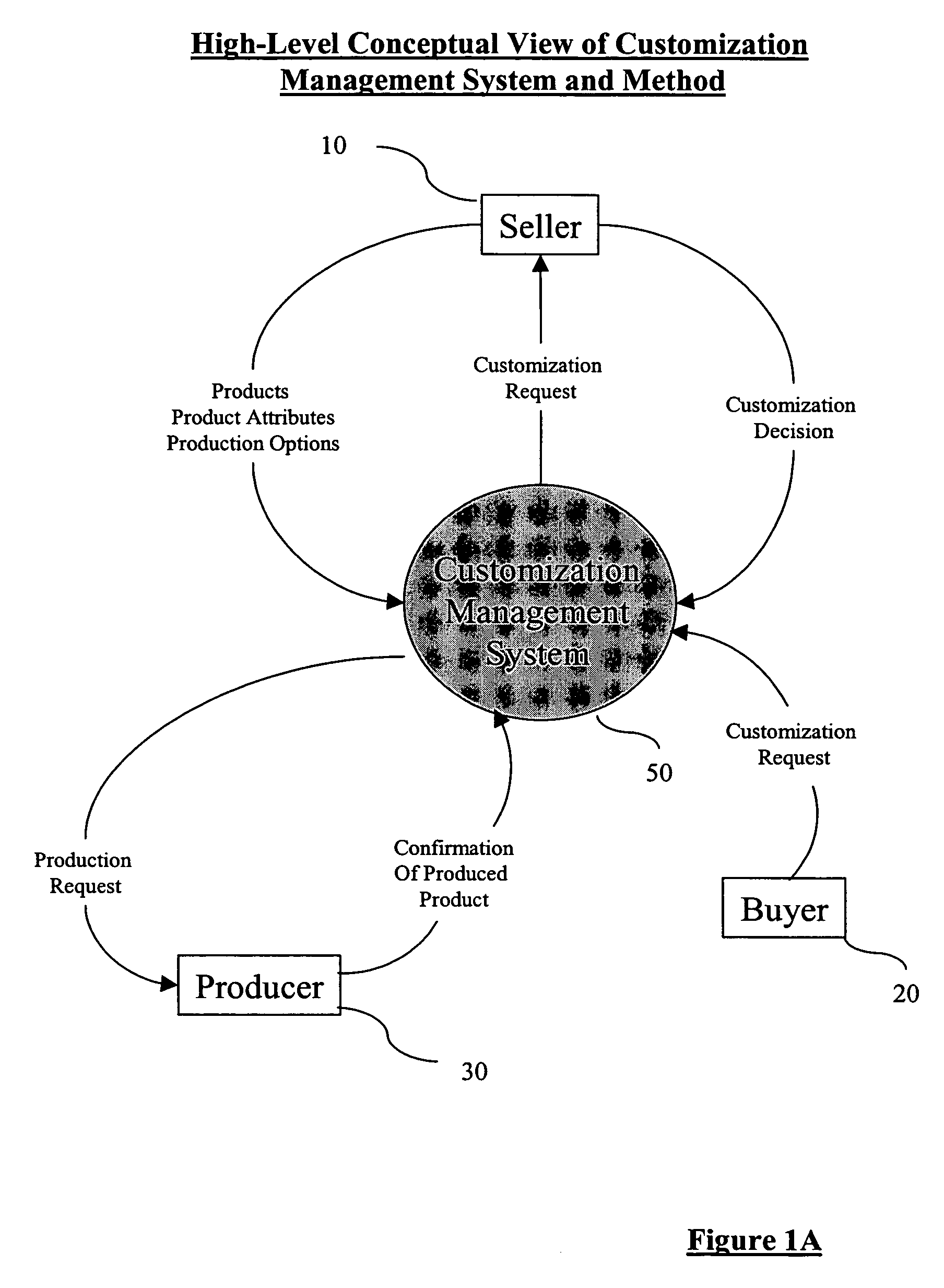 System and method for managing product customization