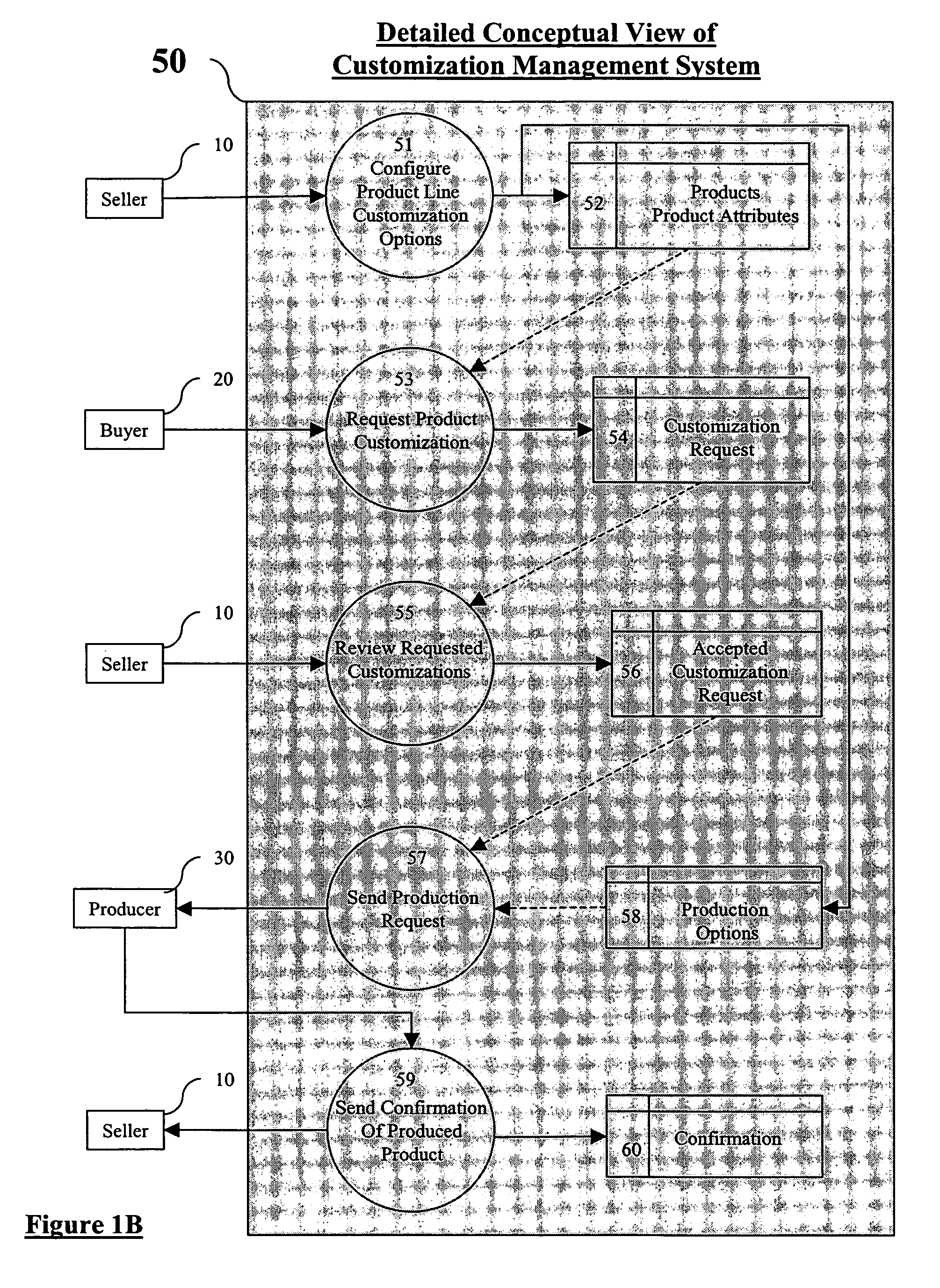 System and method for managing product customization