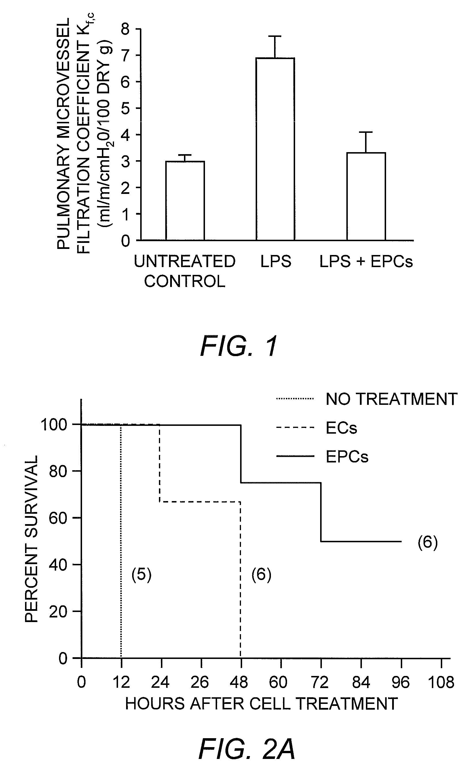 Selected endothelial progenitor cells and methods for use