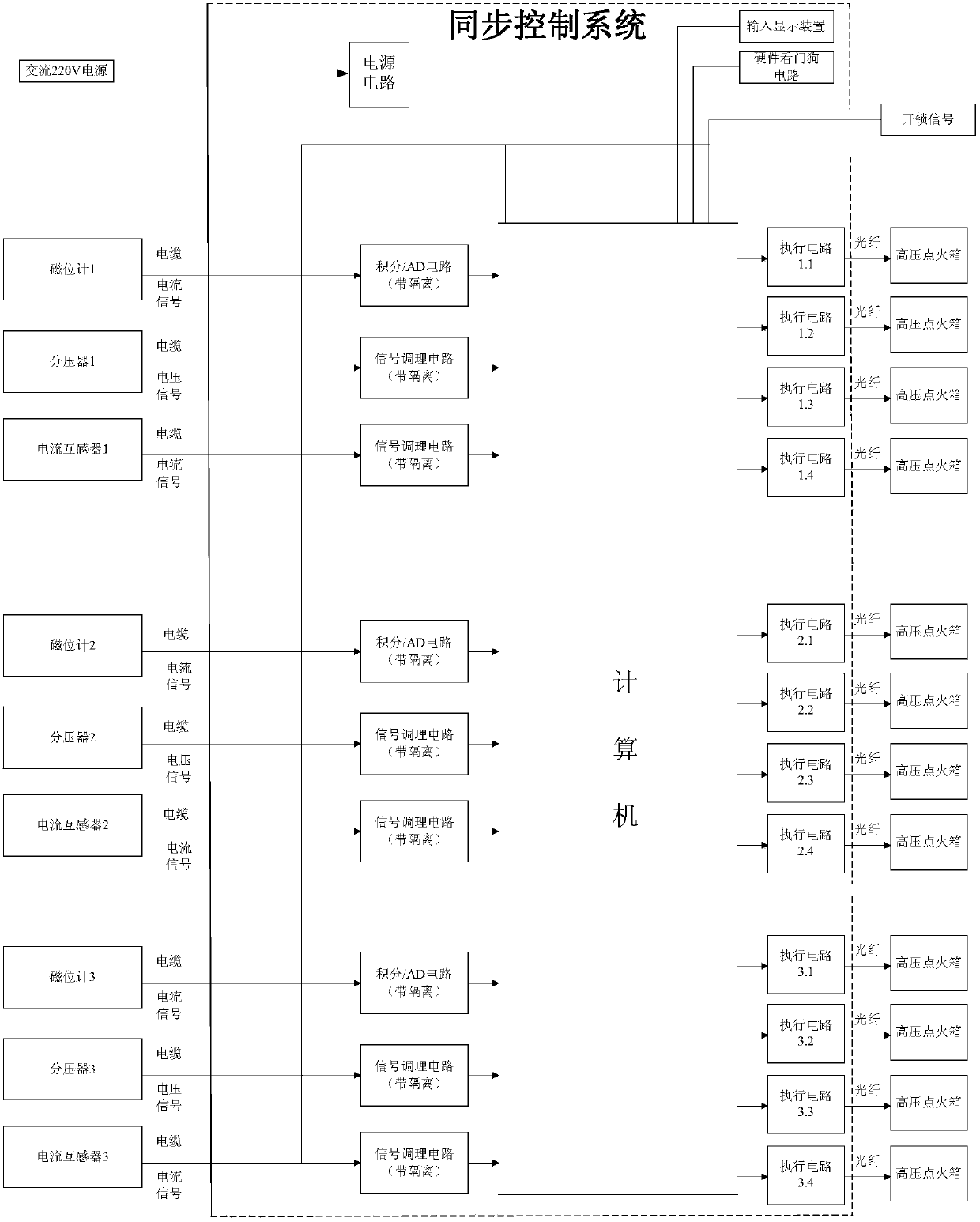 Synchronous Control System and Synchronous Control Method for Synthetic Test of High Voltage Apparatus