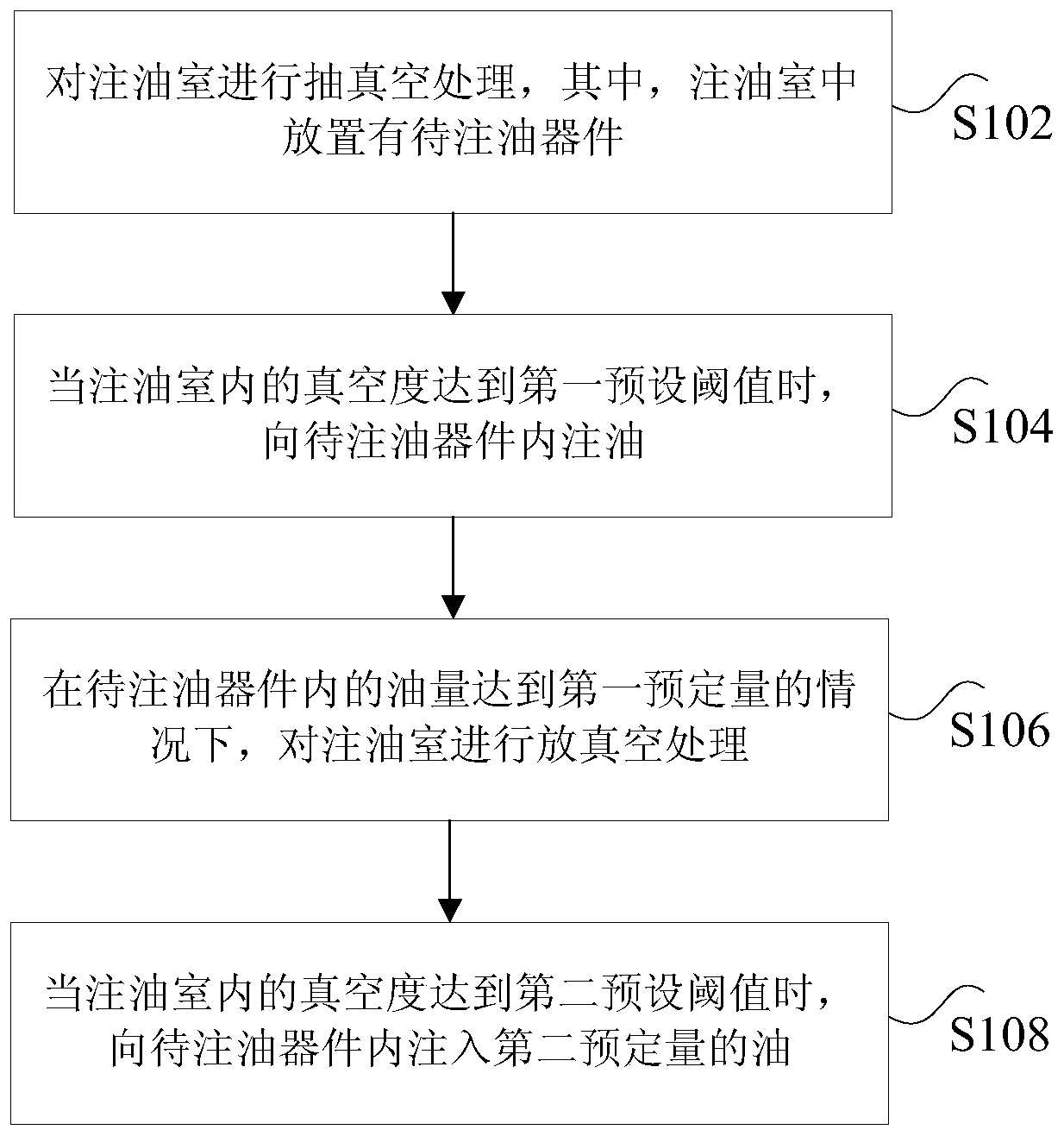 Oil injection control method, oil injection machine, processor and storage medium