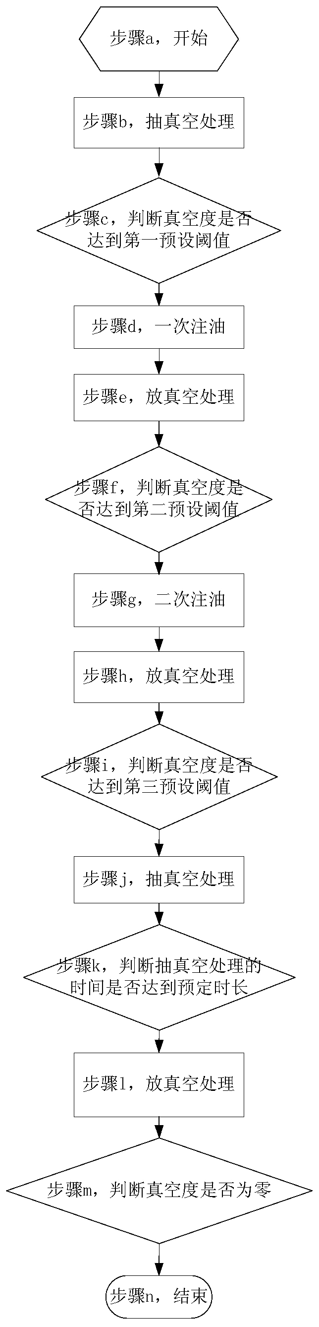 Oil injection control method, oil injection machine, processor and storage medium