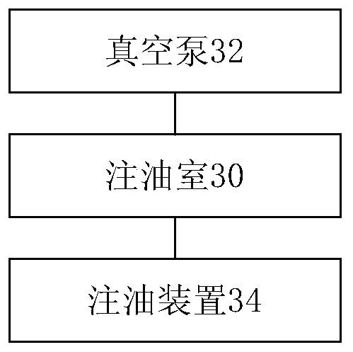 Oil injection control method, oil injection machine, processor and storage medium