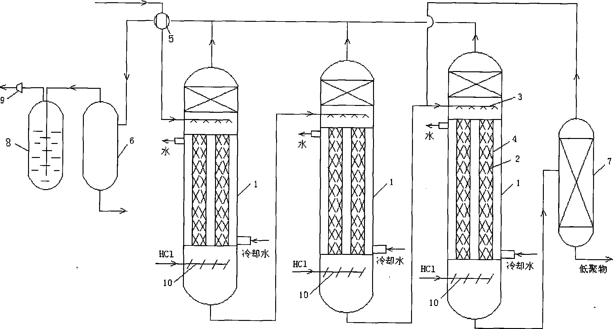 Production process for refining dichlorohydrin by glycerol reaction distillation